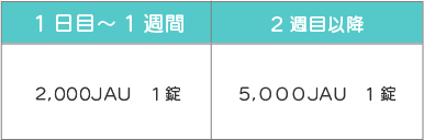 シダキュア®【スギ花粉】の用法