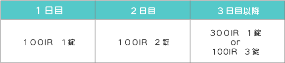 アシテア®【ダニ】の用法